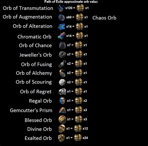 poe currency rates|A Gamer's Guide to Maximizing Value and Invest in PoE .
